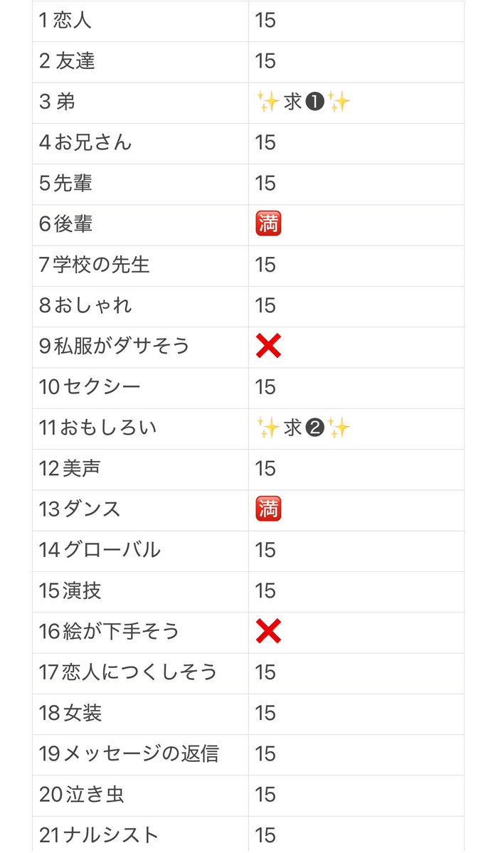 gis0r's tweet photo. Myojo ジュニア大賞 枠交換探しております

【求】弟にしたい＞おもしろい＞3人組
【譲】画像参照

1月号15冊予約済ですが購入確定前のため現時点では仮約束となります。

弟にしたい優先で探しておりますので
弟以外の方のお返事遅くなります

⬇️続きます

#ジュニア大賞枠交換 #ジュニア大賞 https://t.co/bH57MnL5LK