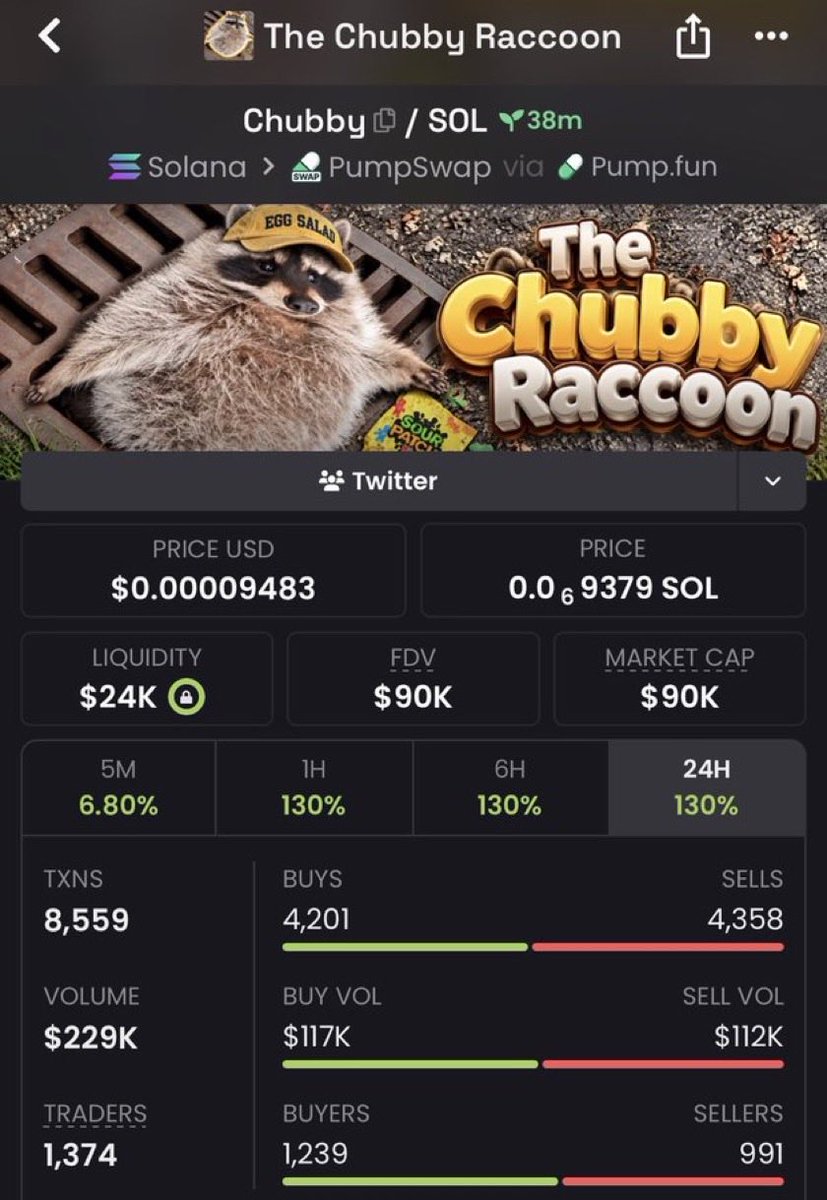 Insider_Traderx's tweet photo. 18x up on my call $Chubby
TG eating massively 
Dm for entry

2LVYAfg3ZtgFLp2B9QrTZy18sVzxqmocNmAgBS9Vpump
#solana #memecoin #memecoin1000x https://t.co/D8zSKlk6Gj