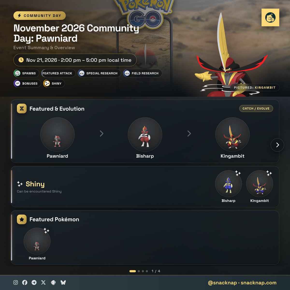 snacknapcom's tweet photo. ⚔️ November CD: Pawniard!

📅 Sat, Nov 21 · 2–5 PM local
✨ Boosted Shiny Pawniard
🎯 Evolve Bisharp → Kingambit w/ Kowtow Cleave
🔥 Only 1 raid needed to evolve (was 15!)
💨 Lures attract Pawniard till 9 PM

Full guide 👉 https://t.co/rkWybuB101

#PokemonGO #CommunityDay https://t.co/1arqSZkP8K