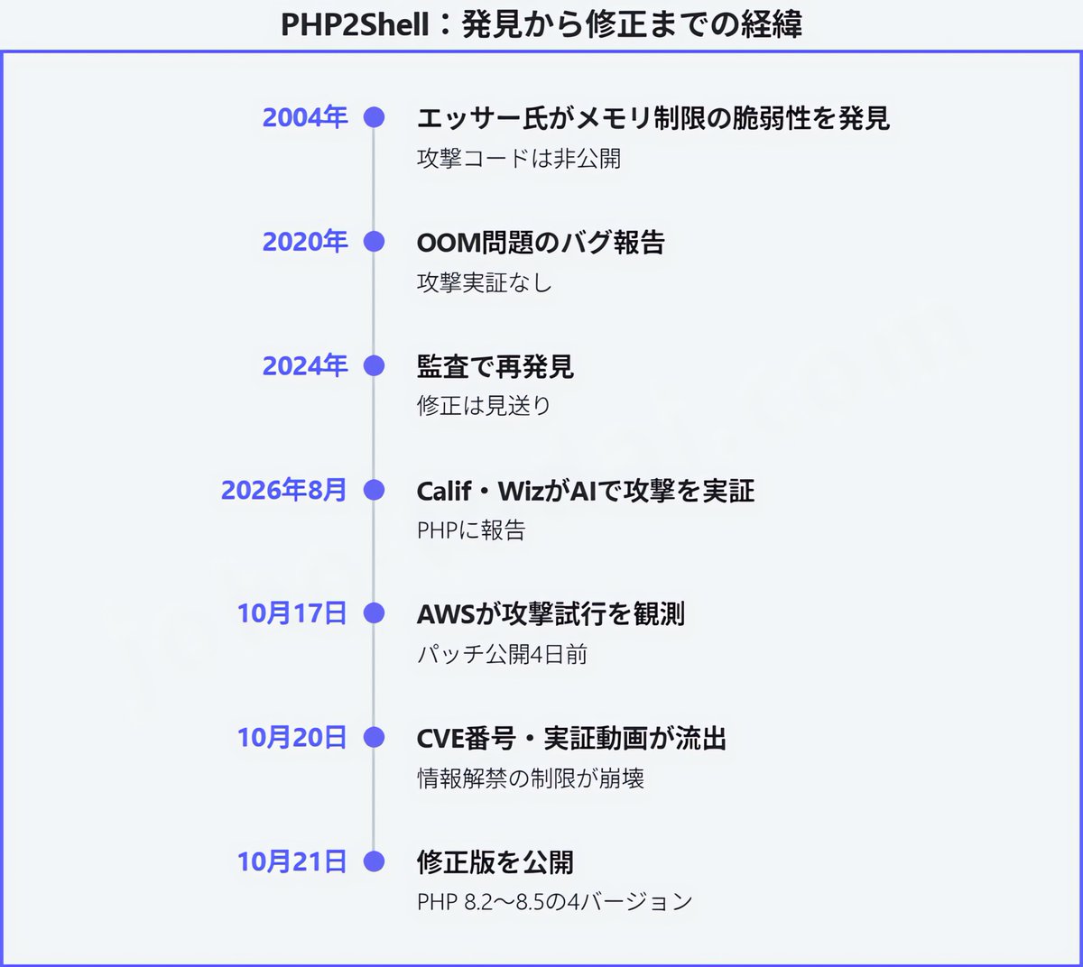 joho_no_todai tweet picture
