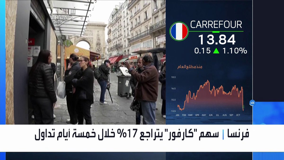 سهم "كارفور" يتراجع 17% خلال خمسة أيام تداول _Business 