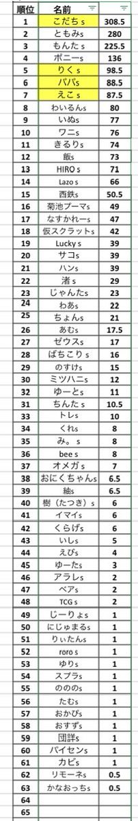 jjnanoda's tweet photo. 10/26(月)12:00〜ﾜﾝｵﾍﾟ配信( ｣ﾟДﾟ)｣💥
新しいｶｰﾄﾞ&boxﾁﾗﾎﾗ増えてまぁすっ💟💟
꒷꒦꒷꒦꒷꒷꒦꒷꒦꒷꒷꒦꒷꒦꒷꒦꒷꒷꒦꒷꒦꒷꒷꒦꒷꒦꒷꒦꒷꒷꒦꒷
╭━━━━━━━━━━━━━━╮
  ワンオペはポイント3倍DAY👱🏻‍♀️ ྐ❤︎ 👱🏾‍♀️
╰━━━━━━ｖ━━━━━━━╯
  ू༼  ´ᗝ`  ू༽꒷꒦ू༼  ´ᗝ`  ू༽꒷꒦ू༼  ´ᗝ`  ू༽꒷꒦
▬▭▬▭▬▭▬▭▬▭▬▭▬▭▬▭▬▭▬▭▬▭▬▭▬▬▭▬▭▬
✅最初の2Rだけ勝ち抜き予定です📝✍️
▬▭▬▭▬▭▬▭▬▭▬▭▬▭▬▭▬▭▬▭▬▭▬▭▬▬▭▬▭▬
ゆっくりまったり雑談しながら꒰՞ɞ̴̶̷̥⩊ɞ̴̶̷̥꒱֯
配信したいと思います(⚈ ̍̑⚈͜ ̍̑⚈)んなっ🩷
⊹ ࣪˖ ┈┈ ˖ ࣪⊹ ┈┈⊹ ࣪˖ ┈┈˖ ࣪⊹ ⊹ ࣪˖ ┈┈ ˖
✨🎶.•*¨初見さん大歓迎です•.¸¸🎶✨
是非遊びにいらしてください😍
2000円以上R3回で500〜5000円クポ
ご紹介者様にもクーポン付きまふ♡
わからないことはなんでも聞いて下さいっ
みんなでわちゃわちゃしましょ🥰
✎＿＿＿＿＿＿＿＿＿＿＿＿＿＿＿

☑︎コメント初手の方に1ポイント♡
☑︎当日のPOINTCardも選んでもらいます
✎＿＿＿＿＿＿＿＿＿＿＿＿＿＿＿＿

結構まぢな話🤫
毎日コツコツ大事ですっ♡
✨リポスト✨＆✨来店ポイント✨
逃さずゲットして下さい٩(*ˊᗜˋ*)و✧*｡✧