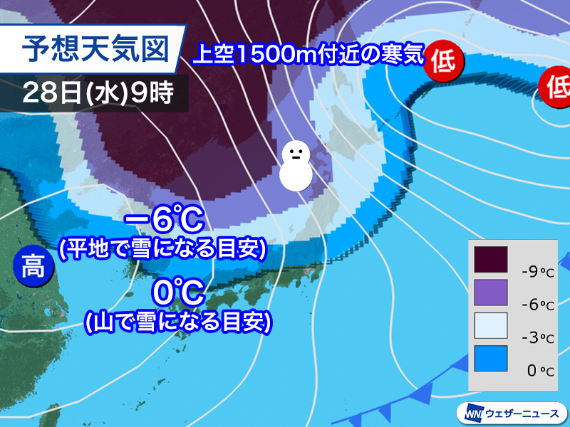wni_jp's tweet photo. ＜強い寒気南下　雪への備えを＞
28日(水)頃は日本列島の上空に初冬並みの寒気が流れ込んできます。
北海道は平地でも広い範囲で雪が予想され、冬用タイヤの出番となる所が増えそうです。東北北部の内陸でも雪に変わる可能性があります。
https://t.co/Q8FmysavJE https://t.co/UIvyFzU91d