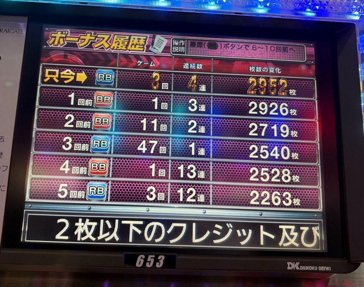 Scalumine's tweet photo. ドキドキ以上示唆なかったのに有利区間完走…😳
引き戻し見ようかなーって思ってたら矢先 https://t.co/R4A6JMXQO7