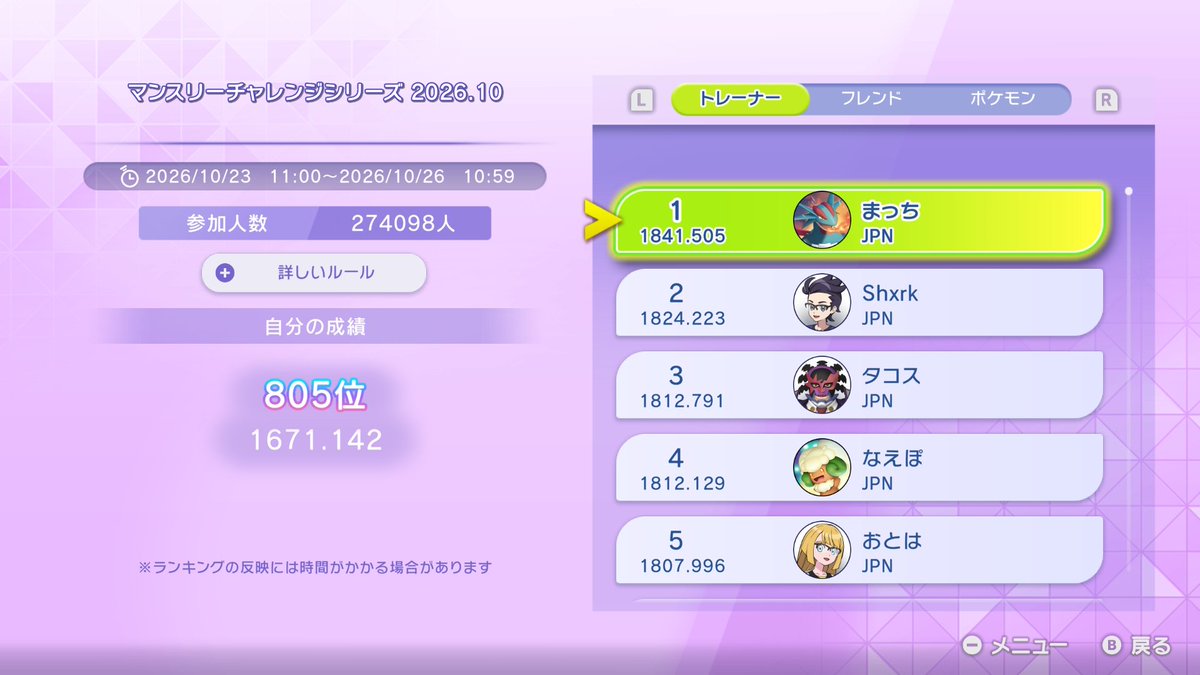 yosuke_poke16's tweet photo. 今、24戦でレート1671で805位で負けす��てて悲しい
普通にポケモン下手すぎて、勝てそうなやつにも負けてるのヤバい
あんまりやる気なかったけど、残り21戦消化しようかな https://t.co/x50Gqleoke