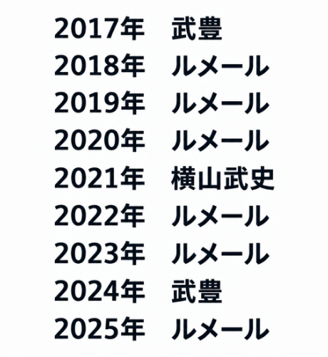 chan_calimero's tweet photo. 天皇賞（秋）の勝利騎手 https://t.co/uEzk1FbHiQ