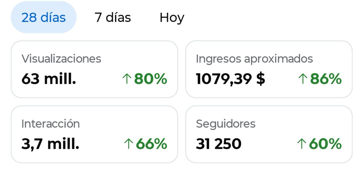 PandaMonetiza's tweet photo. Cosas que hacer para monetizar en Facebook:

- Subir contenido diario 🔥
- Unirte a Grupos de tu nicho 🎥
- Activar la función de grupos cruzados 📦 
- Obsesionarte en subir más y ser el mejor 📳
- Seguirme 🚨

(Primera foto es solo de un post) https://t.co/dUw7PTn4T6