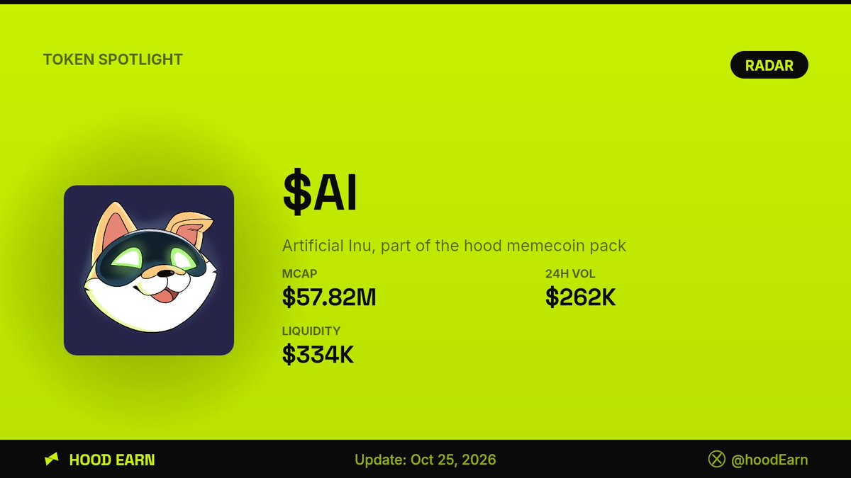hoodEarn's tweet photo. Hood Spotlight: $AI 📡

▫️ Artificial Inu, part of the hood memecoin pack @artificiallyinu
▫️ mcap: $57.82M · 24h vol: $262K · liquidity: $334K
▫️ live for 94 days

Where does this one top out?👇 https://t.co/zVzYbjdAHn