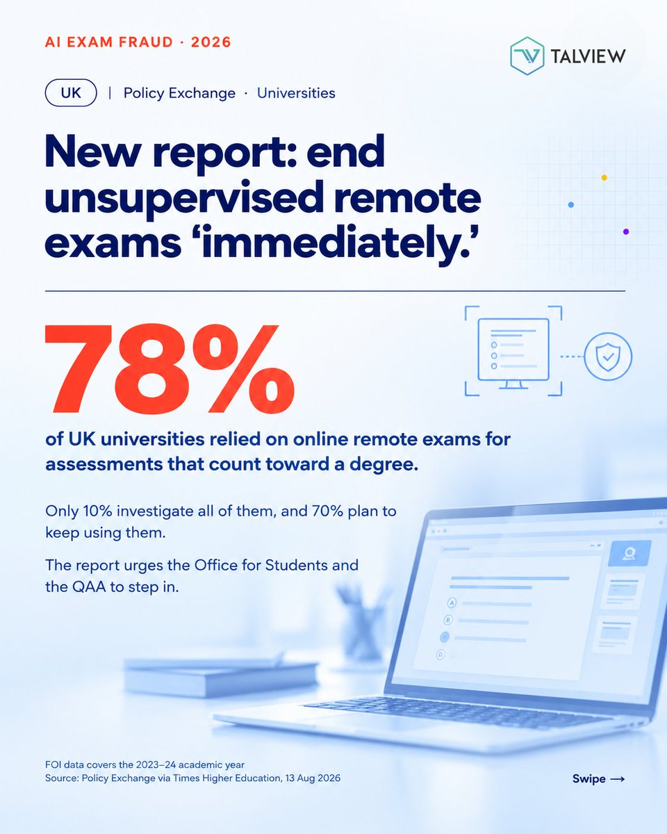Talview's tweet photo. AI hasn’t just changed how students learn. It’s changed how they cheat.

Three stories from the US, England and the UK show the same pattern: unsupervised assessments are no longer measuring what they were designed to measure.

Swipe through, then tell us: what is your institution doing to keep exam results meaningful?

#AcademicIntegrity #ExamSecurity #AIinEducation #HigherEd #Assessment