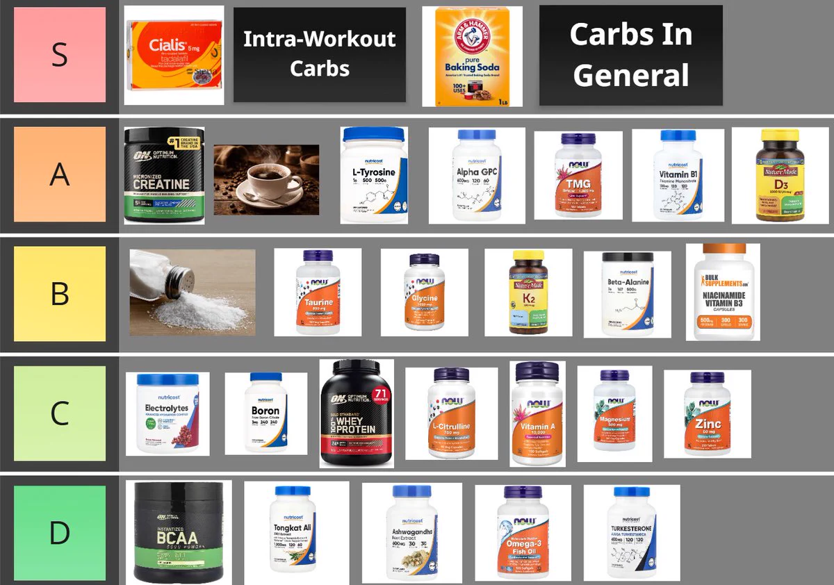 Metabolic Blueprint ⚡ on X: 