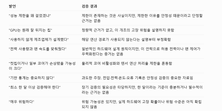 Icehuman110's tweet photo. 코드를 보긴 한건가... 코어 만지는거 아닌데 이런 뇌피셜 하는놈들 개빡침 https://t.co/SAsk8V5IOB