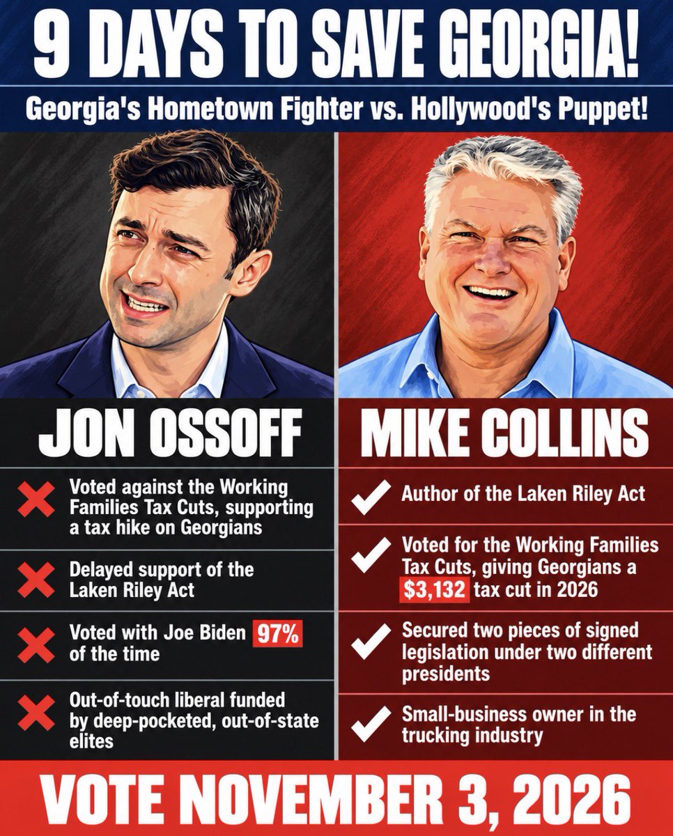 GACommonSense's tweet photo. GEORGIA’S AT A CROSSROADS!

❌ Jon Ossoff voted for higher taxes and rubber-stamped Biden 97% of the time.  

✅ @MikeCollinsGA authored the Laken Riley Act and delivers real tax relief for families.  

🔥 Vote Tuesday Nov 3 for @MikeCollinsGA ! 

He Will WORK FOR GEORGIA! https://t.co/txt5mYzMx3