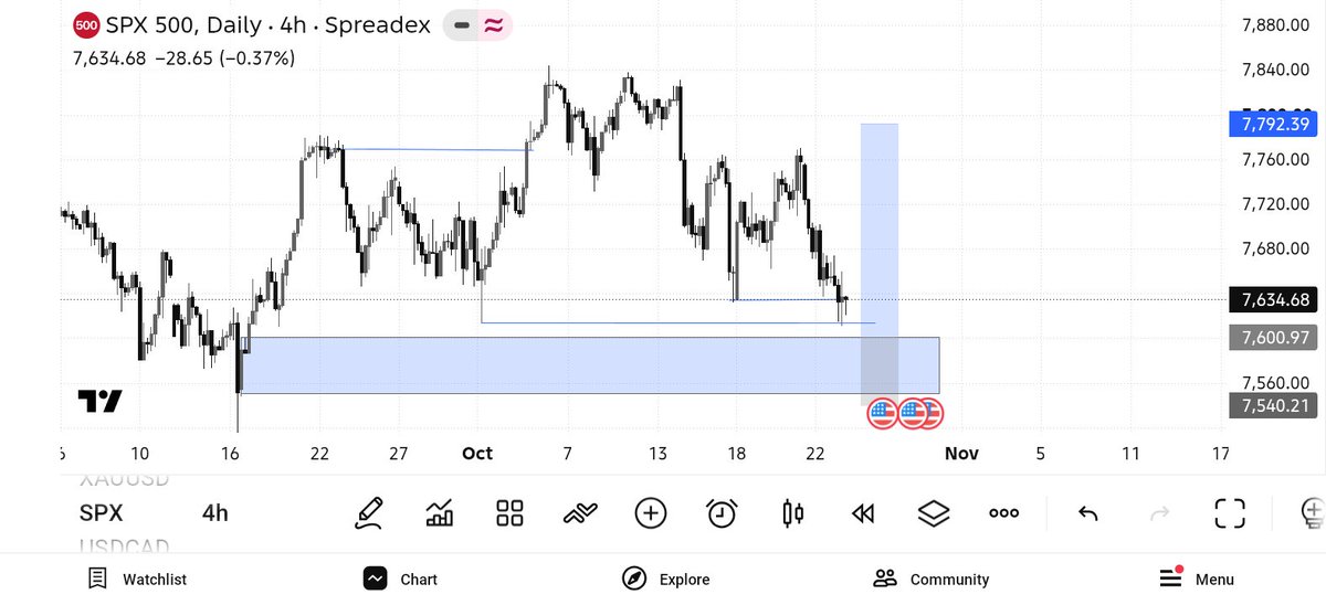 KinhgPfx's tweet photo. Who else has same view as me on SPX500 https://t.co/1IfeZb66Ya