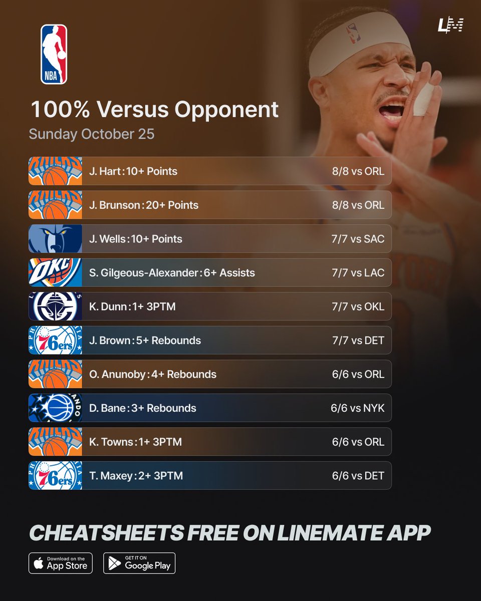 yourlinemate's tweet photo. 100% NBA Streaks 🏀💯
Sunday October 25 https://t.co/jSkGiH2idm