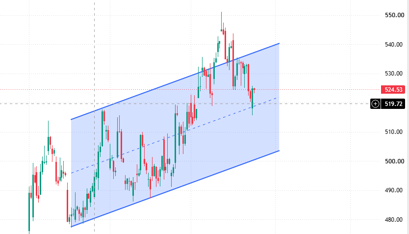 Adrian_Kane1986's tweet photo. 🚨 $MSFT : BUY THE DIP — OR WAIT FOR CONFIRMATION? 👀📈

Microsoft has pulled back from the upper end of its rising channel.

Now, all eyes are on the $519–520 zone.

📊 Here’s what I’m watching:

🟢 $519–520: Key near-term support
🎯 $530–540: Resistance and potential recovery zone
⚠️ $510–505: Lower support area if the pullback continues
🔥 My game plan:
If buyers defend $519–520 and MSFT reclaims $530, the rebound setup could strengthen.

But if support fails, I’m not rushing to buy the dip. I want price confirmation first.

The bigger question: Is this a normal pullback within an uptrend, or the start of a deeper correction?

I’m watching the levels — not guessing the bottom.

👇 Would you buy $MSFT  near $520, or wait for a confirmed breakout?

#MSFT #Microsoft #AIStocks #StockMarket #SwingTrading