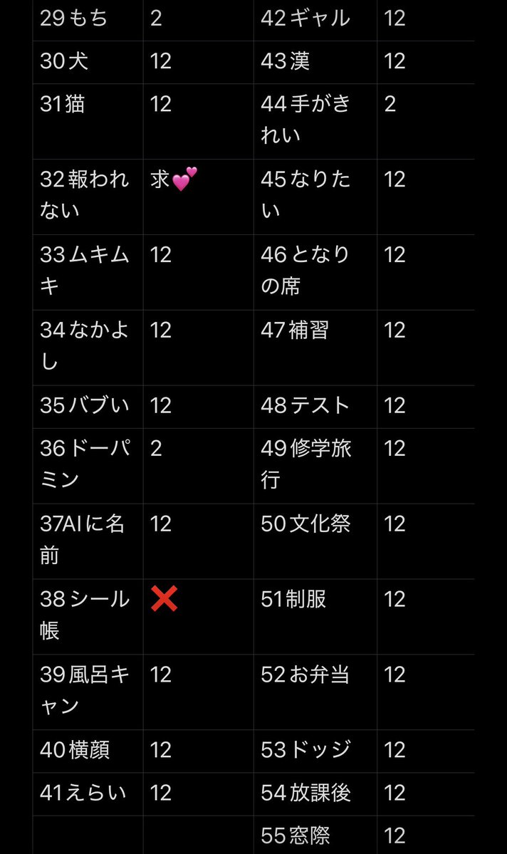xh22uz's tweet photo. Myojo ジュニア大賞 枠交換 枠買取

【求】リア恋＞報われない
【譲】画像参照、買取(20円/枠)

12冊購入済 関東無所担優先
お心当たりのある方はリプまたはDMまでご連絡お願い致します。

 #ジュニア大賞枠交換 #ジュニア大賞  #ジュニア大賞枠買取 https://t.co/DPzQJ4auC0