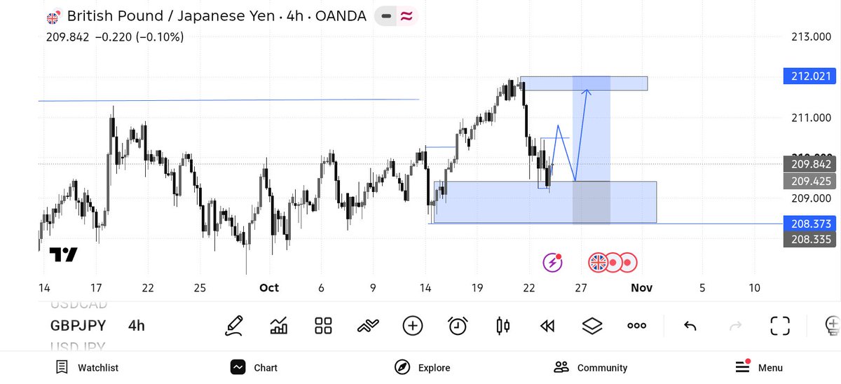 KinhgPfx's tweet photo. What do y'all think about this analysis on GJ https://t.co/r3JtJY9fgb