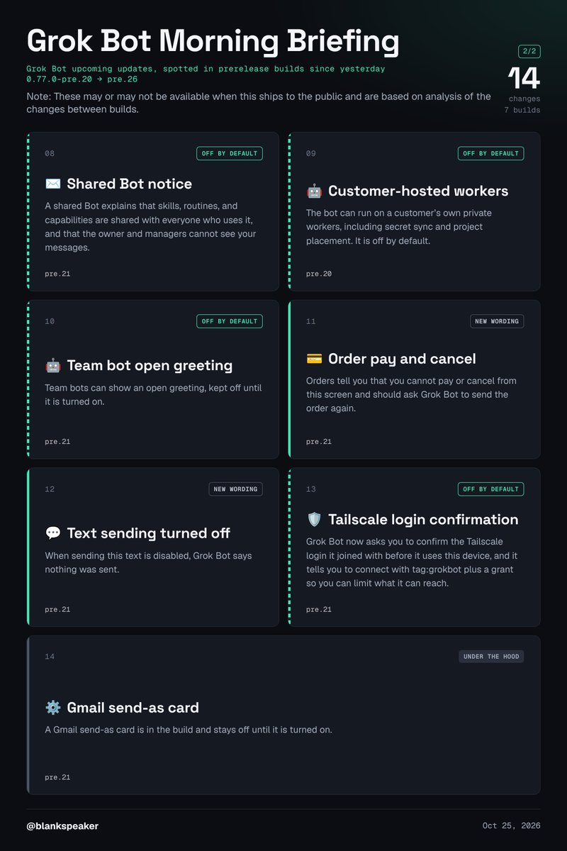 blankspeaker's tweet photo. SpaceXAI: Grok Bot Morning Briefing
Grok Bot upcoming updates, spotted in prerelease builds since yesterday (0.77.0-pre.20 → pre.26)

💳 X Money checkout
📞 Phone call approval
💳 Restaurant bookings
✨ Your own answer
✨ Pin from the right-click menu
✨ Yelp results
⚙️ Voice settings in the right pane
✉️ Shared Bot notice
🤖 Customer-hosted workers
🤖 Team bot open greeting
💳 Order pay and cancel
💬 Text sending turned off
🛡️ Tailscale login confirmation
⚙️ Gmail send-as card

Note: These may or may not be available when this ships to the public and are based on analysis of the changes between builds.