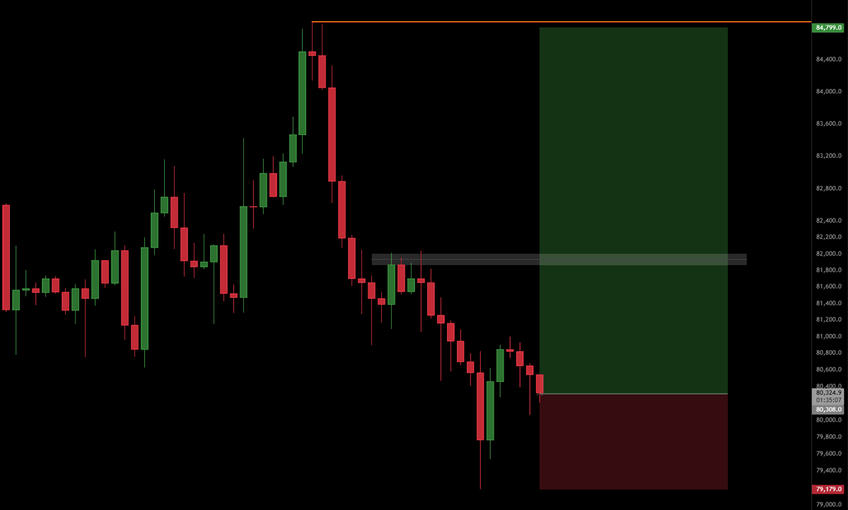OnlyHarisCT's tweet photo. $BTCUSDT 

LONGED BITCOIN https://t.co/m8vJXT2n4q