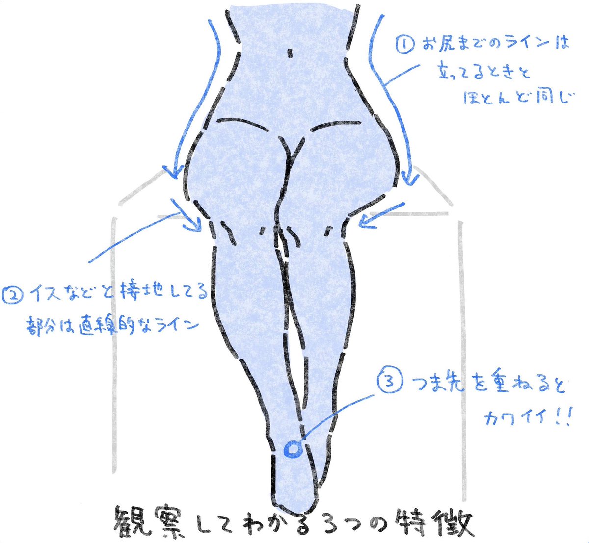 xfoxyfox's tweet photo. 座った脚を描くときのコツ。 https://t.co/6h7mIJTxiF