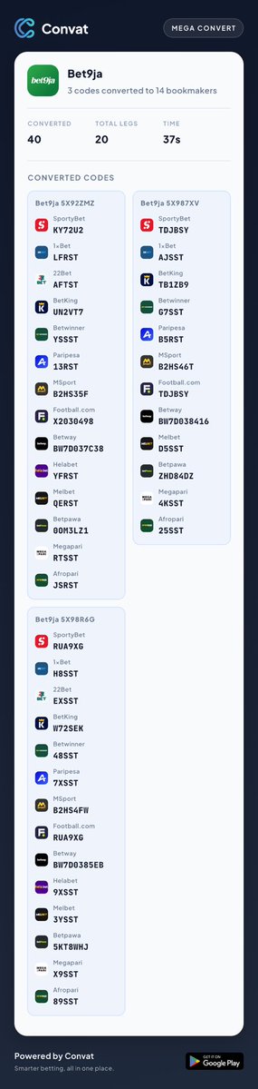 getconvat's tweet photo. CONVERTED 3 SLIPS From Bet9ja ✅
cc: @officialmoore7 

📌 5X92ZMZ · 6 legs · 468.91 odds
SportyBet → KY72U2
1xBet → LFRST
22Bet → AFTST
BetKing → UN2VT7
Betwinner → YSSST
Paripesa → 13RST
MSport → B2HS35F
https://t.co/AcOnHF3o45 → X2030498
Betway → BW7D037C38
Helabet → YFRST
Melbet → QERST
Betpawa → 0OM3LZ1
Megapari → RTSST
Afropari → JSRST

📌 5X987XV · 7 legs · 1,266.92 odds
SportyBet → TDJBSY
1xBet → AJSST
BetKing → TB1ZB9
Betwinner → G7SST
Paripesa → B5RST
MSport → B2HS46T
https://t.co/AcOnHF3o45 → TDJBSY
Betway → BW7D038416
Melbet → D5SST
Betpawa → ZHD84DZ
Megapari → 4KSST
Afropari → 25SST

📌 5X98R6G · 7 legs · 2,092.45 odds
SportyBet → RUA9XG
1xBet → H8SST
22Bet → EXSST
BetKing → W72SEK
Betwinner → 48SST
Paripesa → 7XSST
MSport → B2HS4FW
https://t.co/AcOnHF3o45 → RUA9XG
Betway → BW7D0385EB
Helabet → 9XSST
Melbet → 3YSST
Betpawa → 5KT8WHJ
Megapari → X9SST
Afropari → 89SST

📲 Download Convat app on Google Play: https://t.co/is18eb3lA1
🌍 Or convert on the web: https://t.co/SXXD1mBKRH