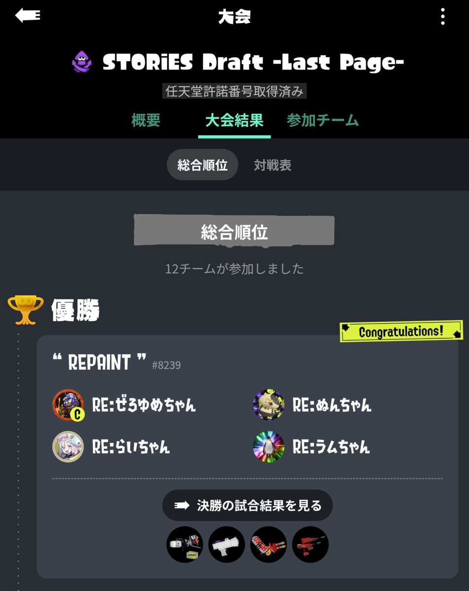 Zeroyume0spwork's tweet photo. 10/24【STORiES Draft -Last Page-】
✨🥇優勝🏆✨‐全体感想編‐

今回は全員が初対面！
練習対抗戦を通じて仲良くなれたのが
1番嬉しかった( ´-` )

本番は予選で負けたチームを下して
3-2で優勝出来たのも熱かった🔥
またこのメンバーで共闘したいな〰️
大会お疲れ様でした🙂‍↕️

#ゼロユメの大会記録 https://t.co/Yw8Ibo9Lcx