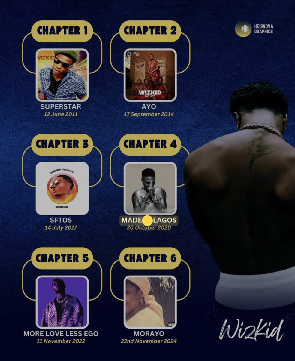 Adebayo_Faboro's tweet photo. Wizkid's catalog is endless like that. Different songs for different moods, different days. Monday morning you fit wake up and there's always something in there that fits exactly.🥹❤️🦅 https://t.co/HoDTVT2PpT