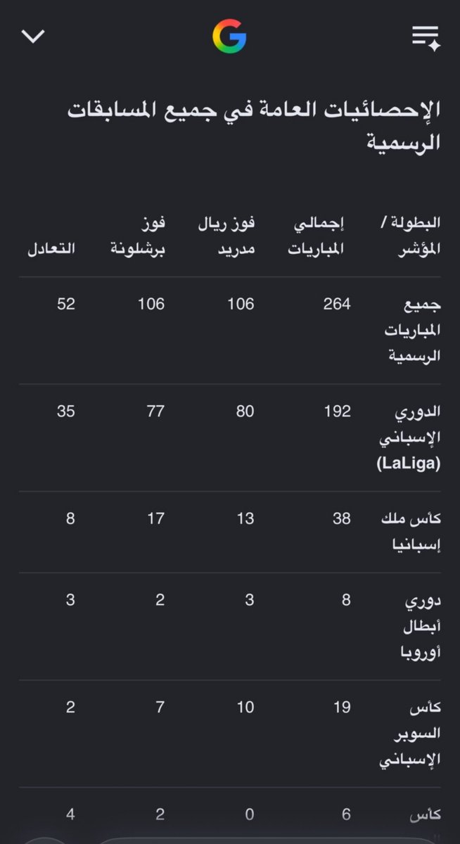 quebew123's tweet photo. @itsAzizv والدليل تفوقكم هههههه تابع يامريض هههههه صفر لقب قاري لمده 12سنه مسكوت عنه تخيل الريال فاز ب18لقب قاري كاس عالم وابطال وسوبراوروبي هههههه https://t.co/6nepADKAvG
