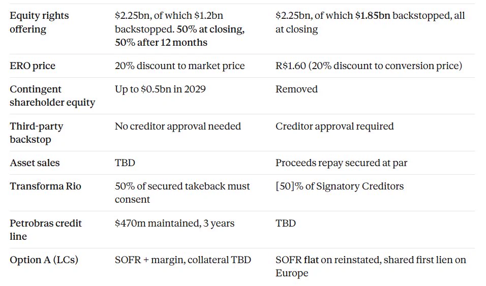 NS Investments on X: 
