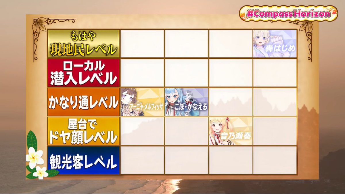 FirstLast4369's tweet photo. We are officially calling Hajime "bu Haji" from now on

Too bad we can't call Kanade "Senen-chan" due to her, let's just say, lack of luck during the OmotenaQ sessions
#CompassHorizon https://t.co/jTrg3pcAhd