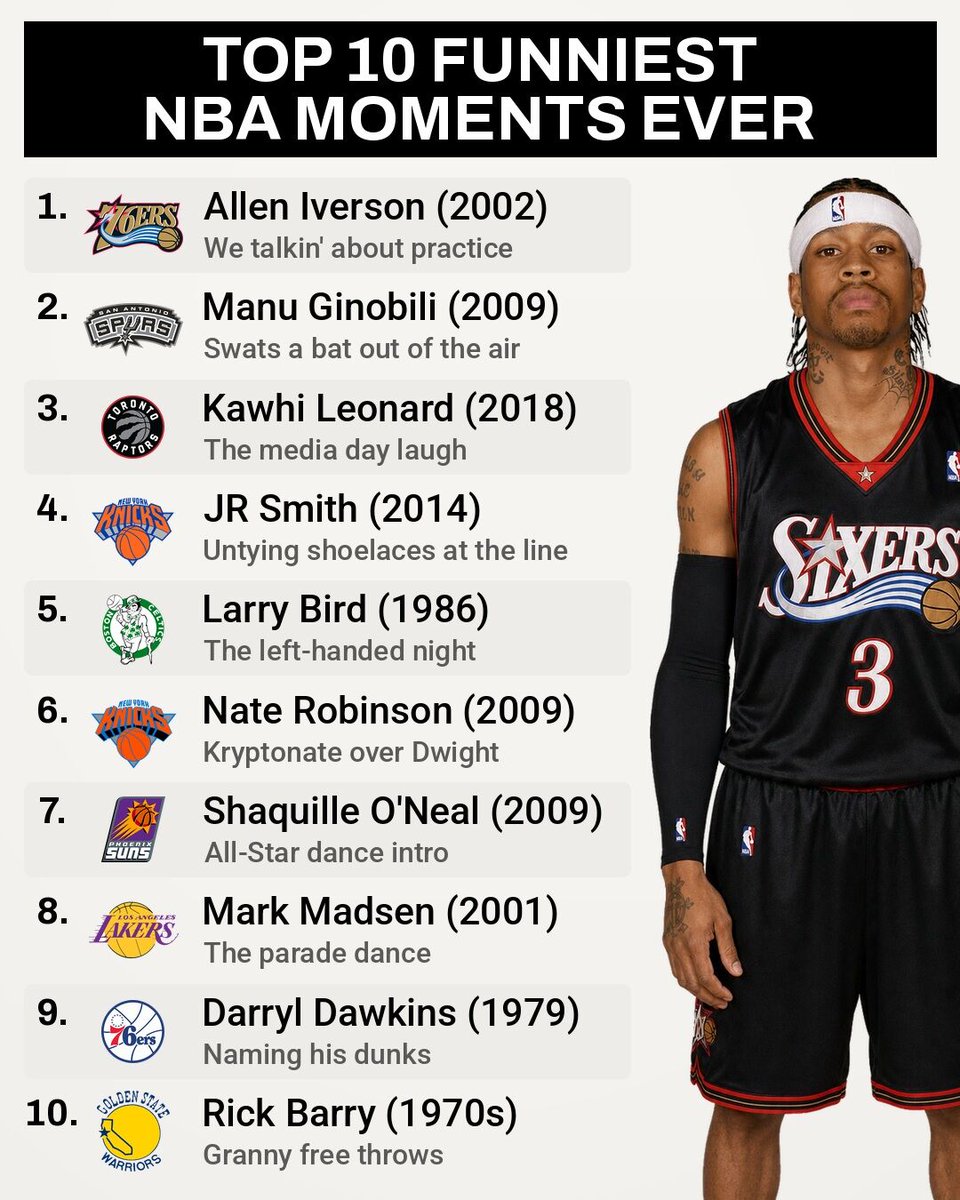 FastbreakHoops5's tweet photo. Mark Madsen danced at the Lakers' title parade in 2001, then did it again at the 2002 parade. The 29th pick from the 2000 draft is now the head coach at Cal. https://t.co/MDb44mH9H5
