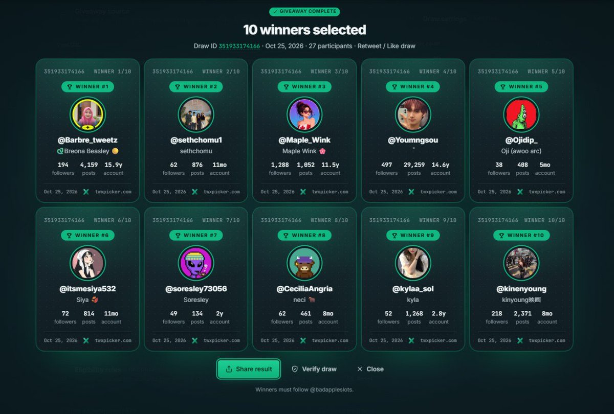 BadAppleSlots's tweet photo. 🏆 $200 GIVEAWAY WINNERS ANNOUNCED!

Congratulations to all 10 winners! 🎉

💰 5 winners have already received their $20 prizes.

The remaining 5 will receive theirs tomorrow due to Stake’s $100 daily tipping limit.

Thank you to everyone who participated!

More giveaways coming soon. 🍏