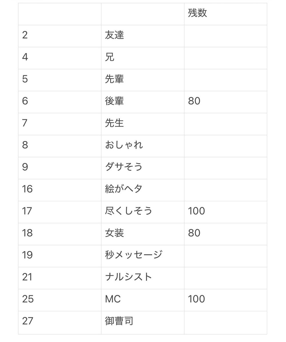 fhoisxn's tweet photo. Myojo ジュニア大賞 枠交換

【求】放課後デート＞いちばんギャル

交換＞買取(20円〜お時間いただきます)

空欄の残は130です
1月号含みます
いいね後、リプもしくはDMまでご連絡ください

#ジュニア大賞枠交換 #ジュニア大賞 #Jr大賞枠交換 #Jr大賞 https://t.co/GnNC7GMYqL