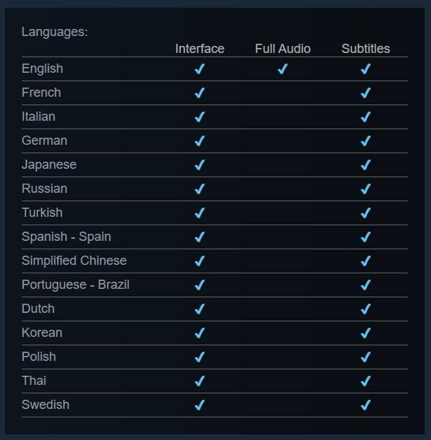 Outpostsim's tweet photo. Our demo is available in these languages! If you haven’t tried it yet, feel free to give it a go! 
https://t.co/vqOC1zNS04 

#steamgames #fps #FreeDemo #IndieGames #PCGaming #GamingCommunity #indiegame https://t.co/dQEC7f8tv7