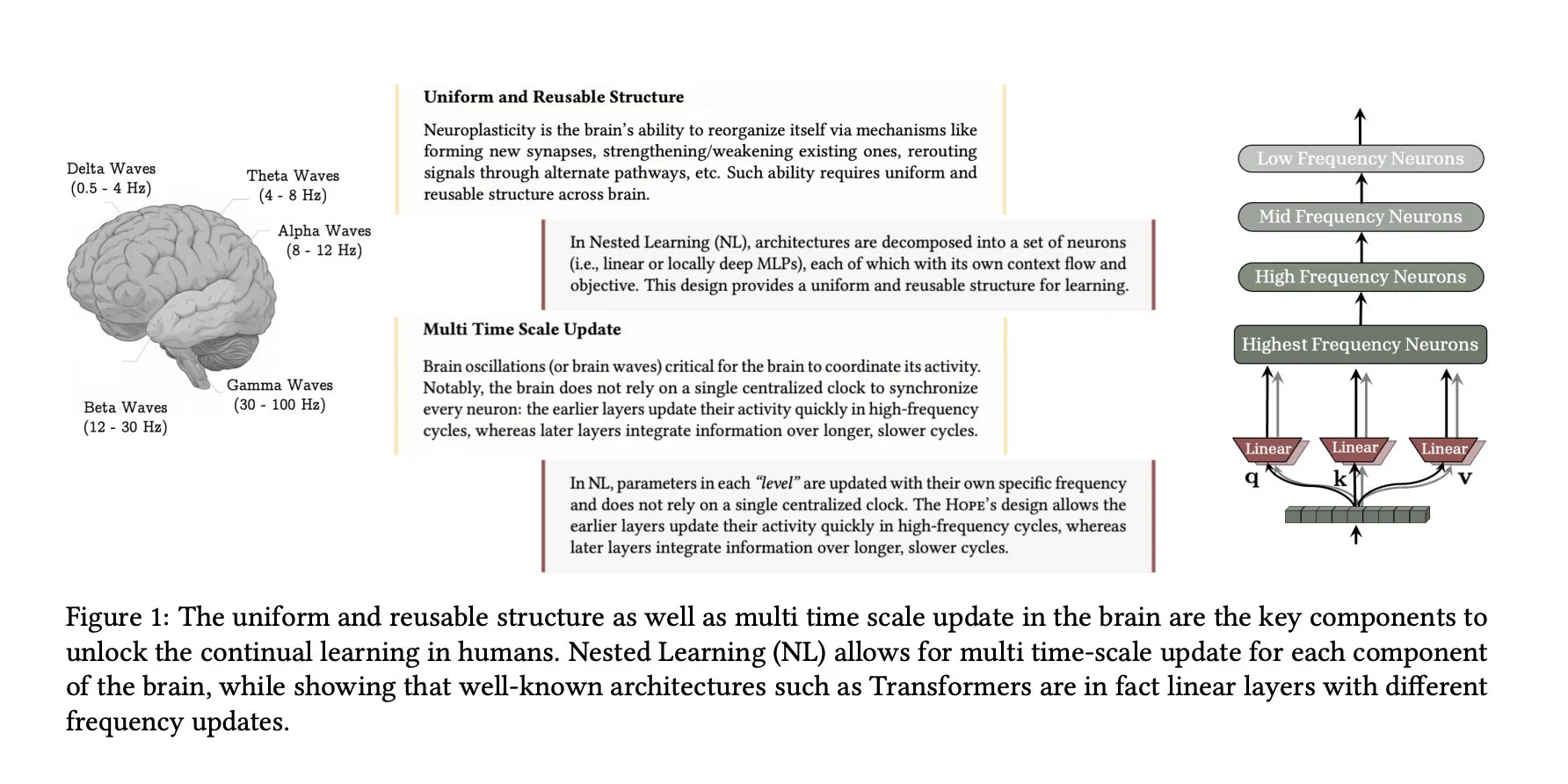 Simplifying AI on X: 
