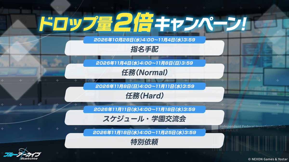 Blue_ArchiveJP's tweet photo. 【新情報④】
期間限定で「ドロップ量2倍キャンペーン」と「先生レベル経験値2倍キャンペーン」の開催が決定です！
それぞれのキャンペーンスケジュールはこちら！

#ブルアカ
#ブルアカらいぶ秋の夜長SP https://t.co/9cworOsNfF