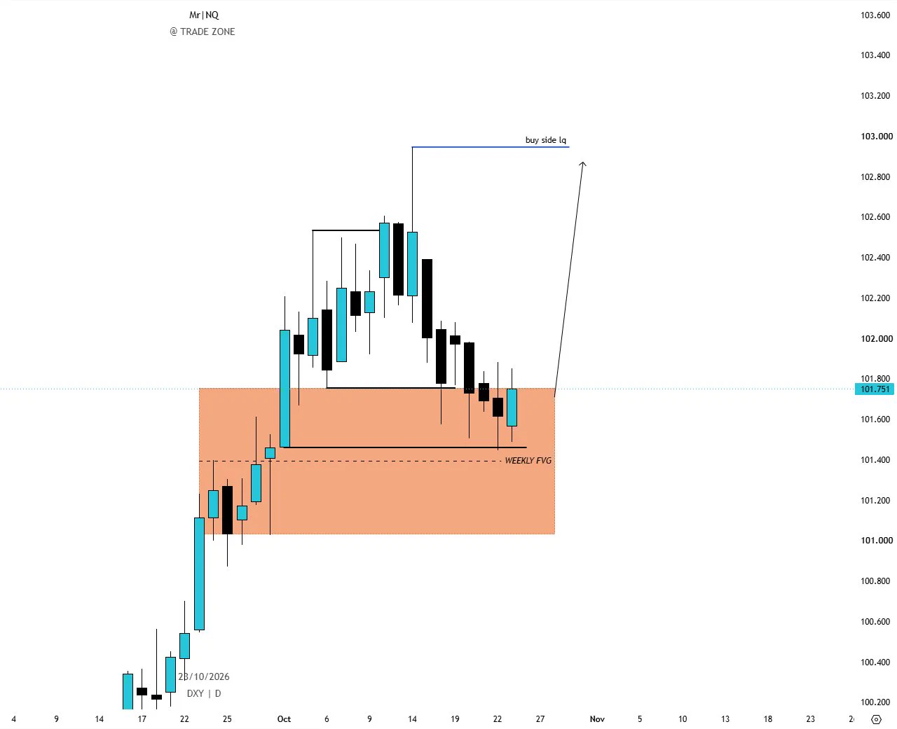 Mr | NQ on X: 