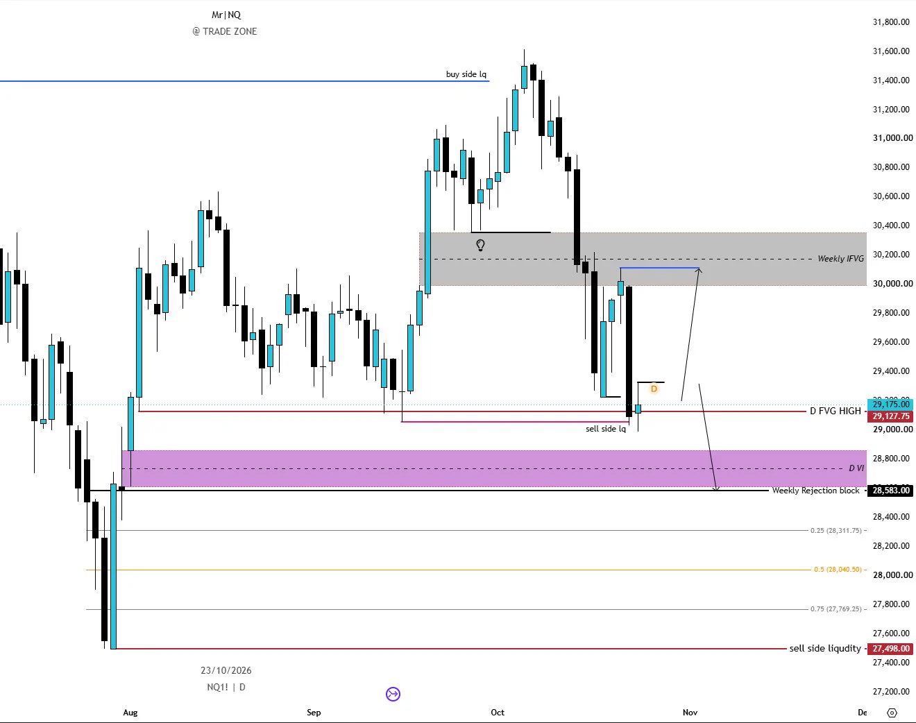 Mr | NQ on X: 