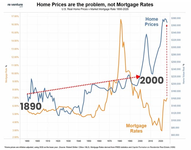 ala59249's tweet photo. @Pat77432407 La bulle immobilière au Canada est pire qu'aux USA.
Un retour aux normes historiques implique une baisse d'environ 50% et plus des prix. La correction sera pire avec crise économique ou en une dépression.
Avec les incapables au pouvoir, le scenario du pire est envisageable. https://t.co/F1GuSyzV0l