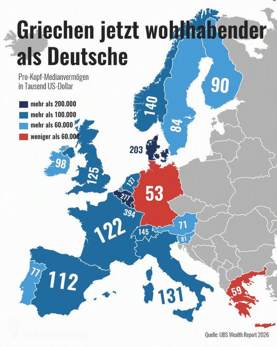 maternus's tweet photo. "Deutschland ist ein reiches Land." https://t.co/0A5QSpYJeQ