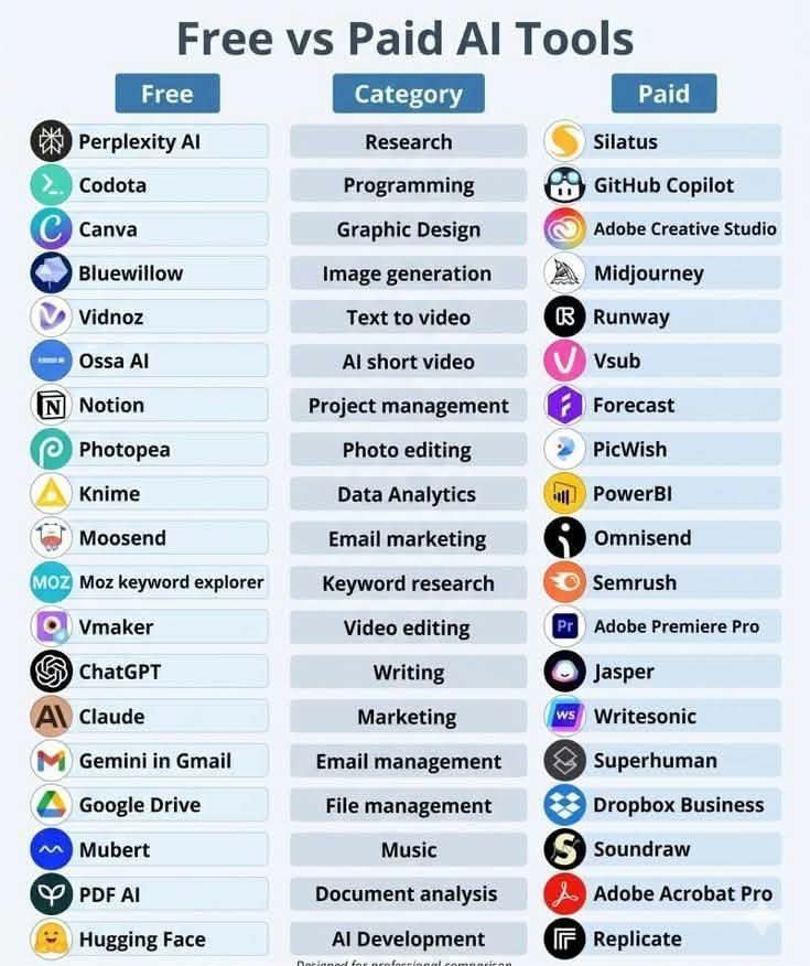 david263146's tweet photo. FREE vs PAID AI TOOLS 🔥

https://t.co/0cebOg8Kex → Silatus

https://t.co/lUzerSnfsb → GitHub Copilot

https://t.co/jig5pf3LZv → Adobe Creative Studio

https://t.co/Z4jTGg06Rn → Midjourney

https://t.co/oyfh5XT6wz → Runway

https://t.co/z0Q7amlCBA → Vsub

🔖 Bookmark this! https://t.co/gTd5WClgXf