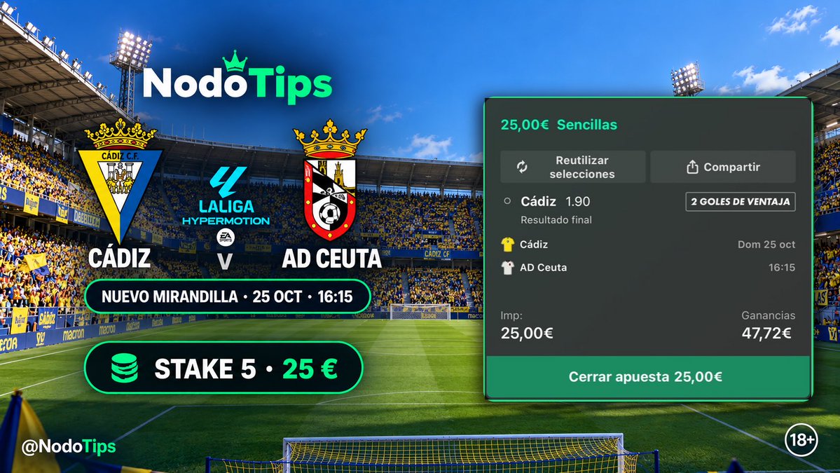 NodoTips's tweet photo. 🟡 Buscamos la reacción del Cádiz en casa con la llegada de Borja Jiménez.

Nuevo impulso desde el banquillo y el apoyo de su gente: esos son mis argumentos para hoy 👀

🎯 Cádiz gana @1,90
💰 25 €

#CadizCeuta #NodoTips https://t.co/hQBaNmqvYx
