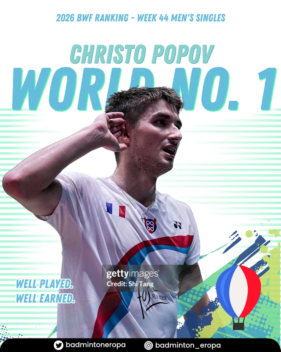 badmintoneropa's tweet photo. A NEW MILESTONE FOR FRENCH BADMINTON! 🇫🇷

Christo Popov is set to become the first French player ever to reach World No. 1! And what makes it even sweeter? Achieving it on home soil. Félicitations, Christo! 👏🏻👏🏻 #BadmintonEropa @FFBaD @Popov_Christo @TeamPopovOff @lequipe https://t.co/0owJmmvaTA