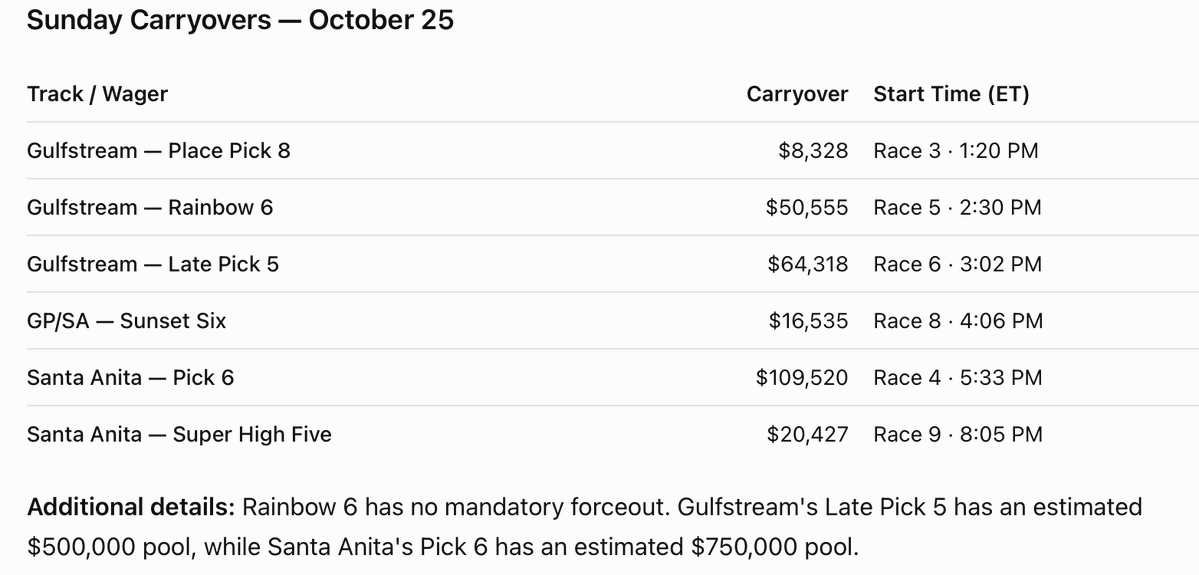 retro411's tweet photo. Menu of Carryover...s

FREE SANTA ANITA DRF PP’s - https://t.co/OGZWXFI7h3

FREE GULFSTREAM DRF PP’s - https://t.co/PQgsX7Kkl1

#gethot https://t.co/j0bXqKZW1j