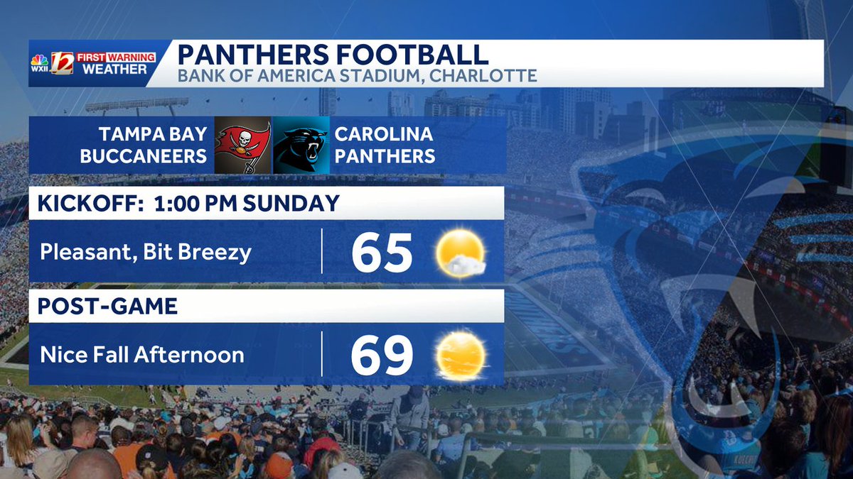 DylanHudlerWXII's tweet photo. Perfect weather for the @Panthers game today! #KeepPounding https://t.co/9KZymBJ8eb