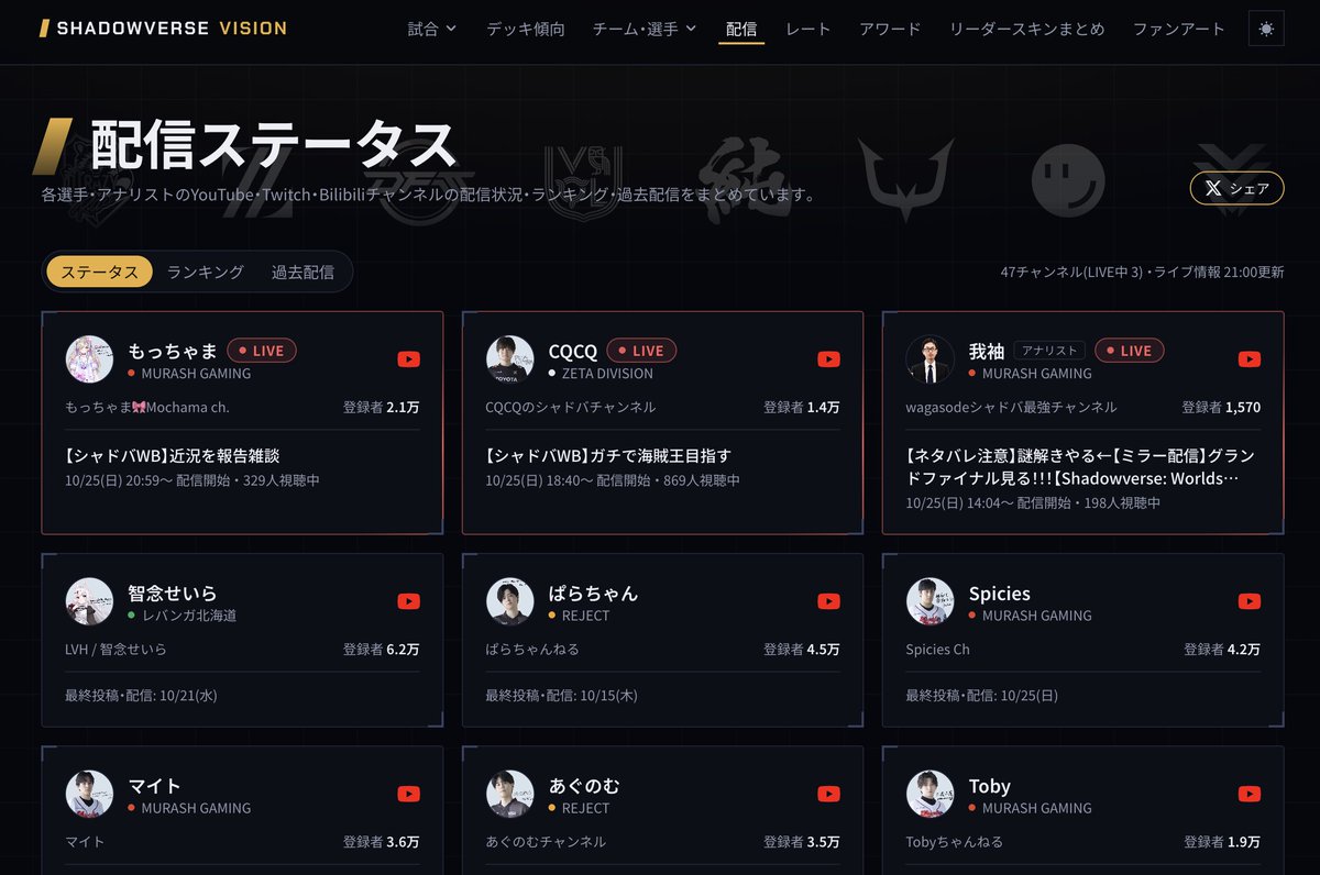 sv_vision_1's tweet photo. 「wagasodeシャドバ最強チャンネル」をはじめ、アナリストの皆さんのチャンネルも配信ステータスに表示されるようになりました🎙️  

選手だけでなくアナリストの配信もまとめてチェックできます！
 https://t.co/TKl98bNw7g  

🎂また、確認できたアナリストの誕生日をカレンダーで確認できるように修正しました！
https://t.co/4XMcQQ1lbz

  #シャドバPS #シャドバWB