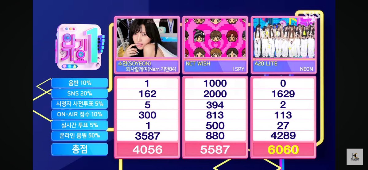 KpopperFanmulti's tweet photo. 🏆 261025 - INKIGAYO - WINNER #A2OLITE 🎉
#NEON4thWin #A2OLITE4thWin https://t.co/5Y2JdUf6Vt