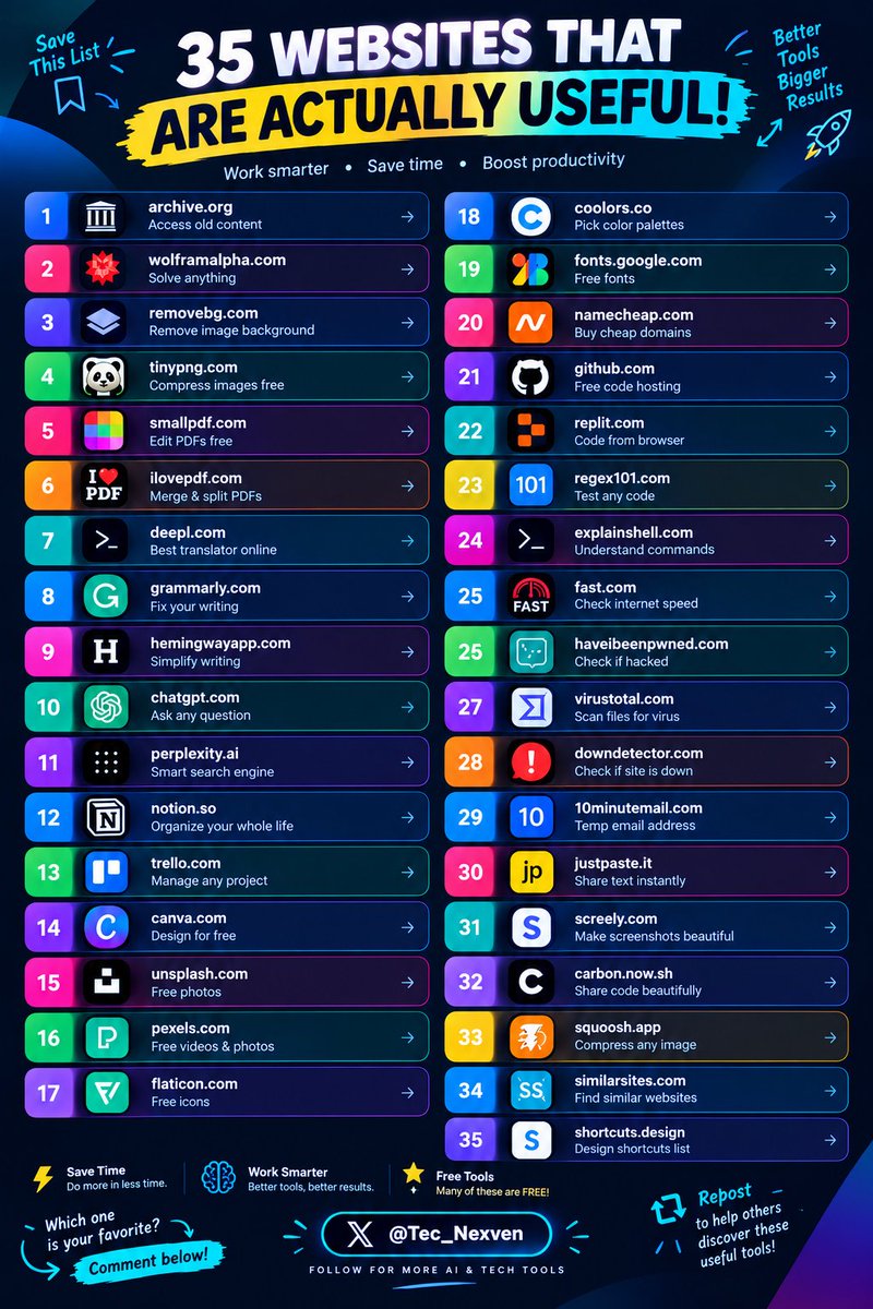 Tec_Nexven's tweet photo. 🔥 35 Websites That Make Your Life 10x Easier!

Most people waste hours doing things that could take minutes. 👀

These 35 websites can help you:
🤖 Discover powerful AI tools
🎨 Create stunning designs
✍️ Write better content
📁 Edit PDFs & images for free
💻 Code, learn & boost productivity
🔐 Check security and solve everyday problems

The best part? Many of these tools are FREE! 🚀

📌 Bookmark this post. You never know which website will save you hours tomorrow.

👇 Challenge: How many of these 35 websites have you used? Comment your number!

♻️ Repost to help others discover these useful tools.

Follow @Tec_Nexven for more AI tools, tech discoveries & productivity hacks. 💙

#AITools #Productivity #TechTools #Websites