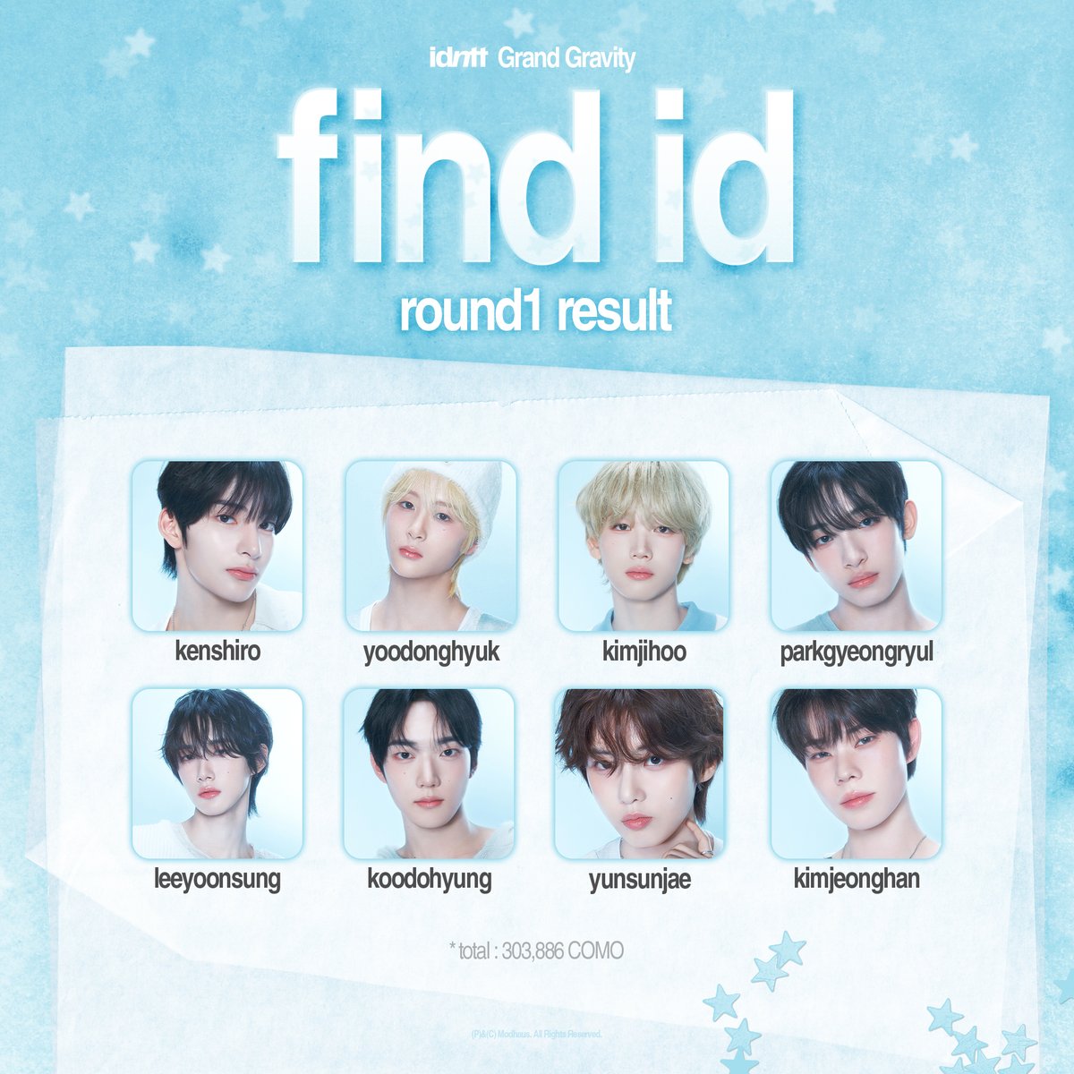 idntt_cosmo's tweet photo. idntt Grand Gravity
find id round 1

🏅 Final Result
round 2에 진출한 find id 8명을 공개합니다!
참여해 주신 모든 분께 진심으로 감사드립니다.

#idntt #아이덴티티
#find_id https://t.co/QmTqlzG4St