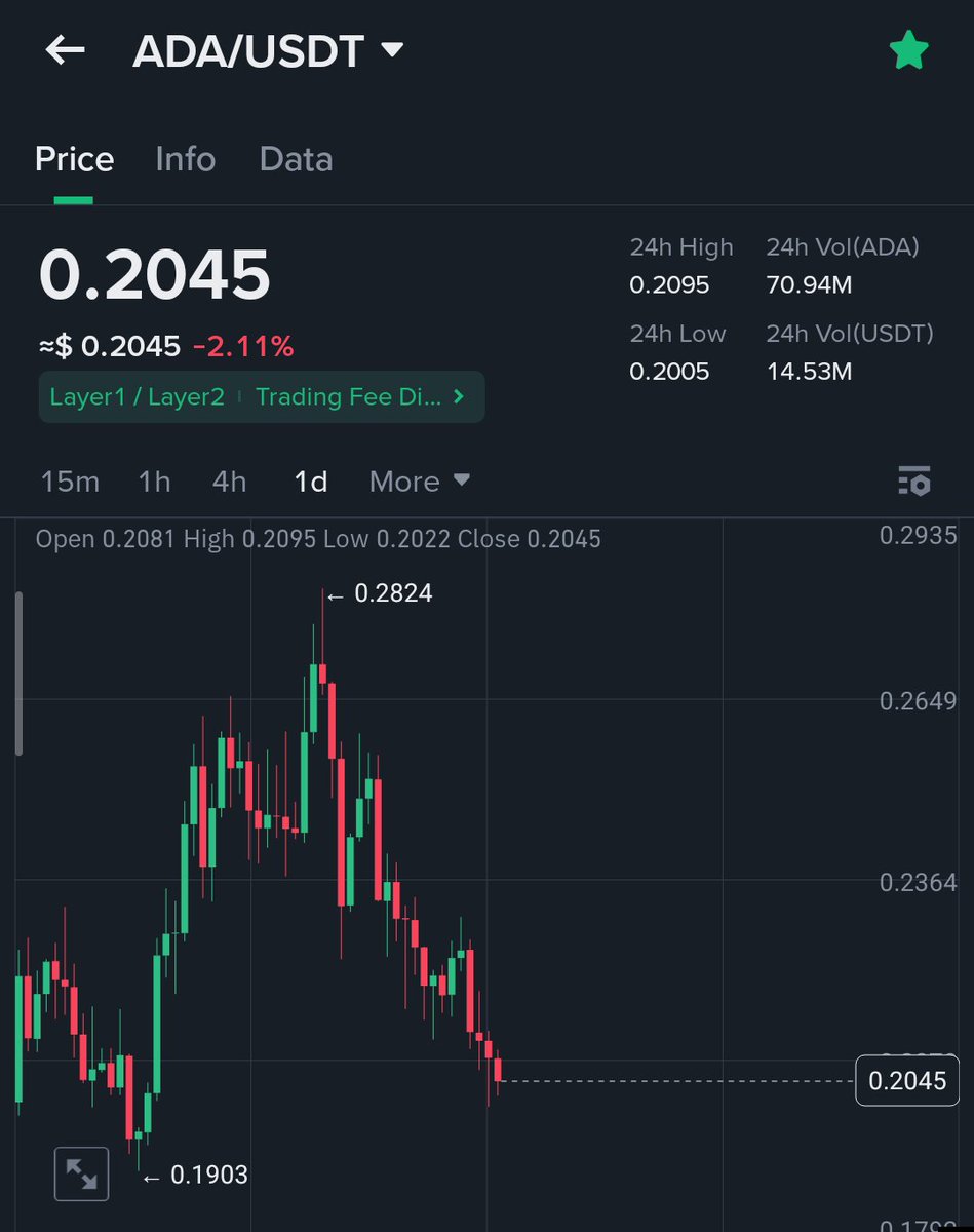 Yesreel_'s tweet photo. I need an honest answer: would you buy more $ADA at current prices or would you never buy more ada coz ADA is Dead for Eternity? 👀 https://t.co/DsgmSkWl9I